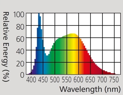 hauber & graf gmbh - kompetenz in licht: LEDioc LDS12L-G/GC -E27 (12W)-2.700K