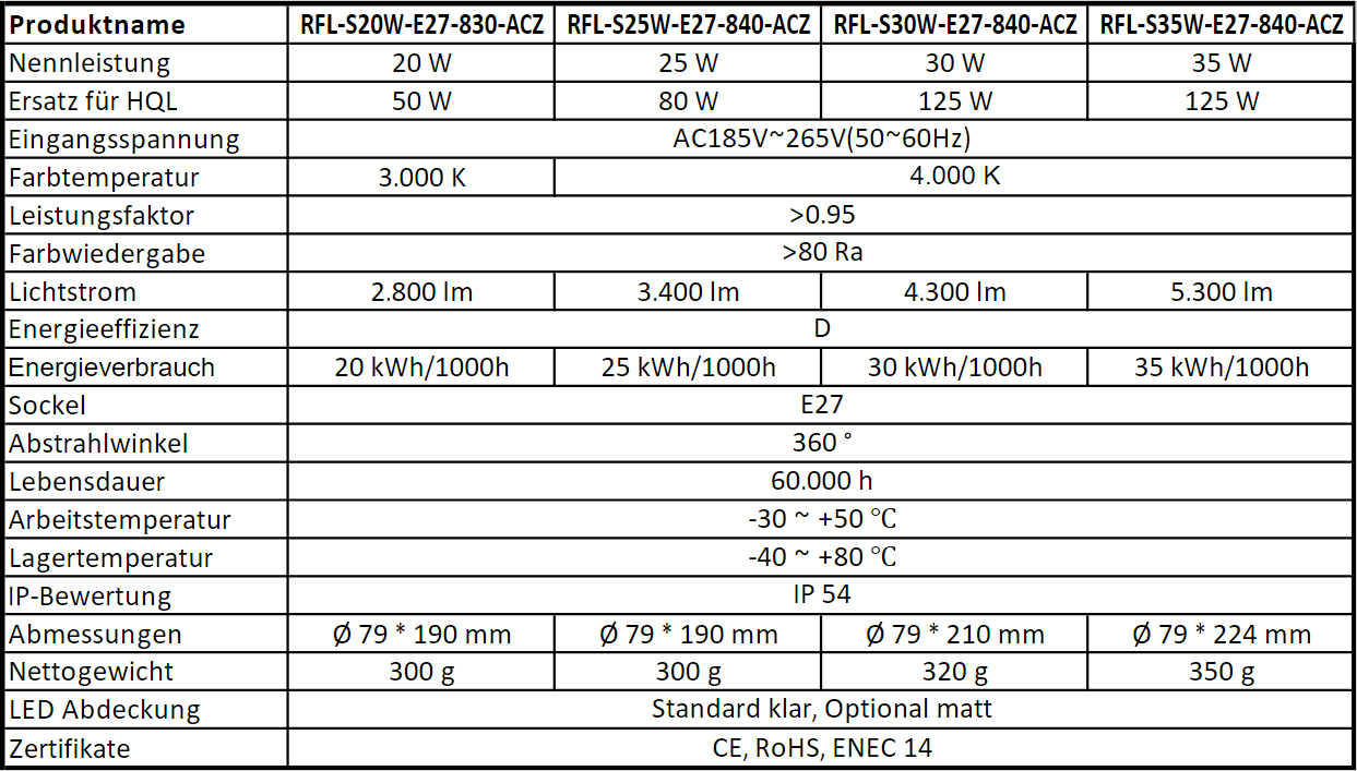 hauber & graf gmbh - kompetenz in licht: RFL-SxxW-E27-xxx-ACZ Serie